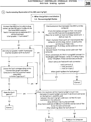 38
EEEELLLLEEEECCCCTTTTRRRROOOONNNNIIIICCCCAAAALLLLLLLLYYYY CCCCOOOONNNNTTTTRRRROOOOLLLLLLLLEEEEDDDD HHHHYYYYDDDDRRRRAAAAUUUULLLLIIIICCCC SSSSYYYYSSSSTTTTEEEEMMMMSSSS
AAAAnnnnttttiiii----lllloooocccckkkk bbbbrrrraaaakkkkiiiinnnngggg ssssyyyysssstttteeeemmmm
http://vnx.su/
 