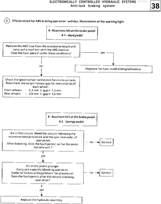38
EEEELLLLEEEECCCCTTTTRRRROOOONNNNIIIICCCCAAAALLLLLLLLYYYY CCCCOOOONNNNTTTTRRRROOOOLLLLLLLLEEEEDDDD HHHHYYYYDDDDRRRRAAAAUUUULLLLIIIICCCC SSSSYYYYSSSSTTTTEEEEMMMMSSSS
AAAAnnnnttttiiii----lllloooocccckkkk bbbbrrrraaaakkkkiiiinnnngggg ssssyyyysssstttteeeemmmm
http://vnx.su/
 