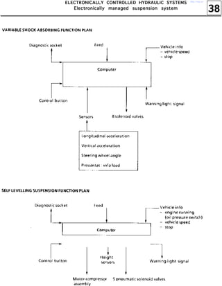 38
EEEELLLLEEEECCCCTTTTRRRROOOONNNNIIIICCCCAAAALLLLLLLLYYYY CCCCOOOONNNNTTTTRRRROOOOLLLLLLLLEEEEDDDD HHHHYYYYDDDDRRRRAAAAUUUULLLLIIIICCCC SSSSYYYYSSSSTTTTEEEEMMMMSSSS
EEEElllleeeeccccttttrrrroooonnnniiiiccccaaaallllllllyyyy mmmmaaaannnnaaaaggggeeeedddd ssssuuuussssppppeeeennnnssssiiiioooonnnn ssssyyyysssstttteeeemmmm
http://vnx.su/
 