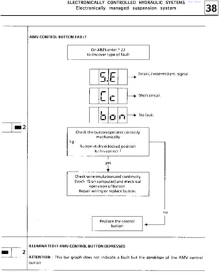 38
EEEELLLLEEEECCCCTTTTRRRROOOONNNNIIIICCCCAAAALLLLLLLLYYYY CCCCOOOONNNNTTTTRRRROOOOLLLLLLLLEEEEDDDD HHHHYYYYDDDDRRRRAAAAUUUULLLLIIIICCCC SSSSYYYYSSSSTTTTEEEEMMMMSSSS
EEEElllleeeeccccttttrrrroooonnnniiiiccccaaaallllllllyyyy mmmmaaaannnnaaaaggggeeeedddd ssssuuuussssppppeeeennnnssssiiiioooonnnn ssssyyyysssstttteeeemmmm
http://vnx.su/
 