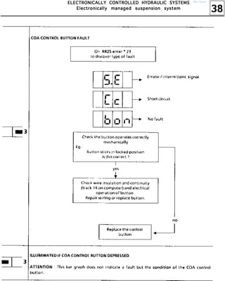 38
EEEELLLLEEEECCCCTTTTRRRROOOONNNNIIIICCCCAAAALLLLLLLLYYYY CCCCOOOONNNNTTTTRRRROOOOLLLLLLLLEEEEDDDD HHHHYYYYDDDDRRRRAAAAUUUULLLLIIIICCCC SSSSYYYYSSSSTTTTEEEEMMMMSSSS
EEEElllleeeeccccttttrrrroooonnnniiiiccccaaaallllllllyyyy mmmmaaaannnnaaaaggggeeeedddd ssssuuuussssppppeeeennnnssssiiiioooonnnn ssssyyyysssstttteeeemmmm
http://vnx.su/
 