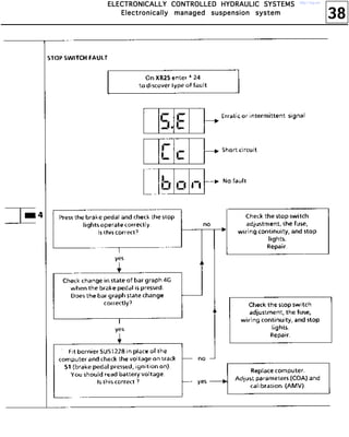 38
EEEELLLLEEEECCCCTTTTRRRROOOONNNNIIIICCCCAAAALLLLLLLLYYYY CCCCOOOONNNNTTTTRRRROOOOLLLLLLLLEEEEDDDD HHHHYYYYDDDDRRRRAAAAUUUULLLLIIIICCCC SSSSYYYYSSSSTTTTEEEEMMMMSSSS
EEEElllleeeeccccttttrrrroooonnnniiiiccccaaaallllllllyyyy mmmmaaaannnnaaaaggggeeeedddd ssssuuuussssppppeeeennnnssssiiiioooonnnn ssssyyyysssstttteeeemmmm
http://vnx.su/
 