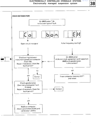 38
EEEELLLLEEEECCCCTTTTRRRROOOONNNNIIIICCCCAAAALLLLLLLLYYYY CCCCOOOONNNNTTTTRRRROOOOLLLLLLLLEEEEDDDD HHHHYYYYDDDDRRRRAAAAUUUULLLLIIIICCCC SSSSYYYYSSSSTTTTEEEEMMMMSSSS
EEEElllleeeeccccttttrrrroooonnnniiiiccccaaaallllllllyyyy mmmmaaaannnnaaaaggggeeeedddd ssssuuuussssppppeeeennnnssssiiiioooonnnn ssssyyyysssstttteeeemmmm
http://vnx.su/
 