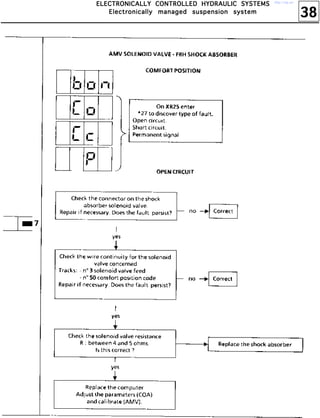 38
EEEELLLLEEEECCCCTTTTRRRROOOONNNNIIIICCCCAAAALLLLLLLLYYYY CCCCOOOONNNNTTTTRRRROOOOLLLLLLLLEEEEDDDD HHHHYYYYDDDDRRRRAAAAUUUULLLLIIIICCCC SSSSYYYYSSSSTTTTEEEEMMMMSSSS
EEEElllleeeeccccttttrrrroooonnnniiiiccccaaaallllllllyyyy mmmmaaaannnnaaaaggggeeeedddd ssssuuuussssppppeeeennnnssssiiiioooonnnn ssssyyyysssstttteeeemmmm
http://vnx.su/
 