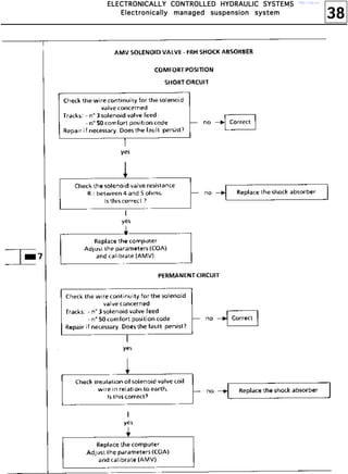 38
EEEELLLLEEEECCCCTTTTRRRROOOONNNNIIIICCCCAAAALLLLLLLLYYYY CCCCOOOONNNNTTTTRRRROOOOLLLLLLLLEEEEDDDD HHHHYYYYDDDDRRRRAAAAUUUULLLLIIIICCCC SSSSYYYYSSSSTTTTEEEEMMMMSSSS
EEEElllleeeeccccttttrrrroooonnnniiiiccccaaaallllllllyyyy mmmmaaaannnnaaaaggggeeeedddd ssssuuuussssppppeeeennnnssssiiiioooonnnn ssssyyyysssstttteeeemmmm
http://vnx.su/
 