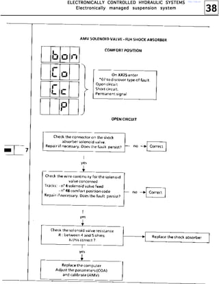 38
EEEELLLLEEEECCCCTTTTRRRROOOONNNNIIIICCCCAAAALLLLLLLLYYYY CCCCOOOONNNNTTTTRRRROOOOLLLLLLLLEEEEDDDD HHHHYYYYDDDDRRRRAAAAUUUULLLLIIIICCCC SSSSYYYYSSSSTTTTEEEEMMMMSSSS
EEEElllleeeeccccttttrrrroooonnnniiiiccccaaaallllllllyyyy mmmmaaaannnnaaaaggggeeeedddd ssssuuuussssppppeeeennnnssssiiiioooonnnn ssssyyyysssstttteeeemmmm
http://vnx.su/
 