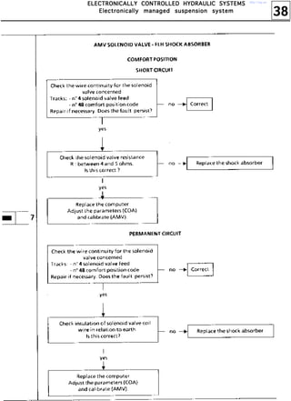 38
EEEELLLLEEEECCCCTTTTRRRROOOONNNNIIIICCCCAAAALLLLLLLLYYYY CCCCOOOONNNNTTTTRRRROOOOLLLLLLLLEEEEDDDD HHHHYYYYDDDDRRRRAAAAUUUULLLLIIIICCCC SSSSYYYYSSSSTTTTEEEEMMMMSSSS
EEEElllleeeeccccttttrrrroooonnnniiiiccccaaaallllllllyyyy mmmmaaaannnnaaaaggggeeeedddd ssssuuuussssppppeeeennnnssssiiiioooonnnn ssssyyyysssstttteeeemmmm
http://vnx.su/
 