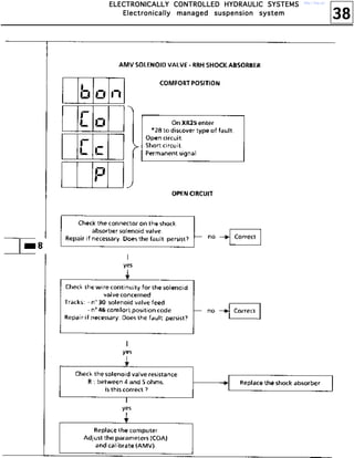 38
EEEELLLLEEEECCCCTTTTRRRROOOONNNNIIIICCCCAAAALLLLLLLLYYYY CCCCOOOONNNNTTTTRRRROOOOLLLLLLLLEEEEDDDD HHHHYYYYDDDDRRRRAAAAUUUULLLLIIIICCCC SSSSYYYYSSSSTTTTEEEEMMMMSSSS
EEEElllleeeeccccttttrrrroooonnnniiiiccccaaaallllllllyyyy mmmmaaaannnnaaaaggggeeeedddd ssssuuuussssppppeeeennnnssssiiiioooonnnn ssssyyyysssstttteeeemmmm
http://vnx.su/
 