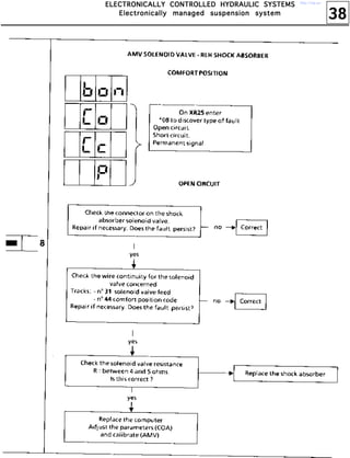 38
EEEELLLLEEEECCCCTTTTRRRROOOONNNNIIIICCCCAAAALLLLLLLLYYYY CCCCOOOONNNNTTTTRRRROOOOLLLLLLLLEEEEDDDD HHHHYYYYDDDDRRRRAAAAUUUULLLLIIIICCCC SSSSYYYYSSSSTTTTEEEEMMMMSSSS
EEEElllleeeeccccttttrrrroooonnnniiiiccccaaaallllllllyyyy mmmmaaaannnnaaaaggggeeeedddd ssssuuuussssppppeeeennnnssssiiiioooonnnn ssssyyyysssstttteeeemmmm
http://vnx.su/
 