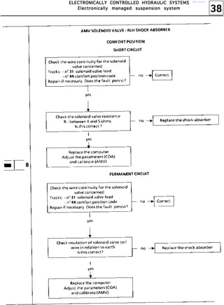 38
EEEELLLLEEEECCCCTTTTRRRROOOONNNNIIIICCCCAAAALLLLLLLLYYYY CCCCOOOONNNNTTTTRRRROOOOLLLLLLLLEEEEDDDD HHHHYYYYDDDDRRRRAAAAUUUULLLLIIIICCCC SSSSYYYYSSSSTTTTEEEEMMMMSSSS
EEEElllleeeeccccttttrrrroooonnnniiiiccccaaaallllllllyyyy mmmmaaaannnnaaaaggggeeeedddd ssssuuuussssppppeeeennnnssssiiiioooonnnn ssssyyyysssstttteeeemmmm
http://vnx.su/
 