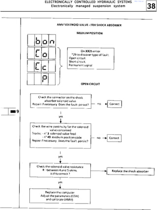 38
EEEELLLLEEEECCCCTTTTRRRROOOONNNNIIIICCCCAAAALLLLLLLLYYYY CCCCOOOONNNNTTTTRRRROOOOLLLLLLLLEEEEDDDD HHHHYYYYDDDDRRRRAAAAUUUULLLLIIIICCCC SSSSYYYYSSSSTTTTEEEEMMMMSSSS
EEEElllleeeeccccttttrrrroooonnnniiiiccccaaaallllllllyyyy mmmmaaaannnnaaaaggggeeeedddd ssssuuuussssppppeeeennnnssssiiiioooonnnn ssssyyyysssstttteeeemmmm
http://vnx.su/
 