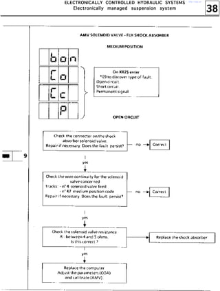38
EEEELLLLEEEECCCCTTTTRRRROOOONNNNIIIICCCCAAAALLLLLLLLYYYY CCCCOOOONNNNTTTTRRRROOOOLLLLLLLLEEEEDDDD HHHHYYYYDDDDRRRRAAAAUUUULLLLIIIICCCC SSSSYYYYSSSSTTTTEEEEMMMMSSSS
EEEElllleeeeccccttttrrrroooonnnniiiiccccaaaallllllllyyyy mmmmaaaannnnaaaaggggeeeedddd ssssuuuussssppppeeeennnnssssiiiioooonnnn ssssyyyysssstttteeeemmmm
http://vnx.su/
 