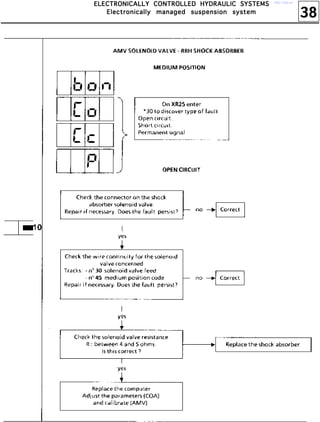 38
EEEELLLLEEEECCCCTTTTRRRROOOONNNNIIIICCCCAAAALLLLLLLLYYYY CCCCOOOONNNNTTTTRRRROOOOLLLLLLLLEEEEDDDD HHHHYYYYDDDDRRRRAAAAUUUULLLLIIIICCCC SSSSYYYYSSSSTTTTEEEEMMMMSSSS
EEEElllleeeeccccttttrrrroooonnnniiiiccccaaaallllllllyyyy mmmmaaaannnnaaaaggggeeeedddd ssssuuuussssppppeeeennnnssssiiiioooonnnn ssssyyyysssstttteeeemmmm
http://vnx.su/
 