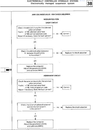 38
EEEELLLLEEEECCCCTTTTRRRROOOONNNNIIIICCCCAAAALLLLLLLLYYYY CCCCOOOONNNNTTTTRRRROOOOLLLLLLLLEEEEDDDD HHHHYYYYDDDDRRRRAAAAUUUULLLLIIIICCCC SSSSYYYYSSSSTTTTEEEEMMMMSSSS
EEEElllleeeeccccttttrrrroooonnnniiiiccccaaaallllllllyyyy mmmmaaaannnnaaaaggggeeeedddd ssssuuuussssppppeeeennnnssssiiiioooonnnn ssssyyyysssstttteeeemmmm
http://vnx.su/
 