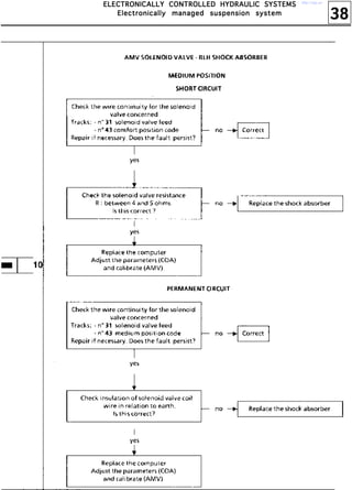 38
EEEELLLLEEEECCCCTTTTRRRROOOONNNNIIIICCCCAAAALLLLLLLLYYYY CCCCOOOONNNNTTTTRRRROOOOLLLLLLLLEEEEDDDD HHHHYYYYDDDDRRRRAAAAUUUULLLLIIIICCCC SSSSYYYYSSSSTTTTEEEEMMMMSSSS
EEEElllleeeeccccttttrrrroooonnnniiiiccccaaaallllllllyyyy mmmmaaaannnnaaaaggggeeeedddd ssssuuuussssppppeeeennnnssssiiiioooonnnn ssssyyyysssstttteeeemmmm
http://vnx.su/
 