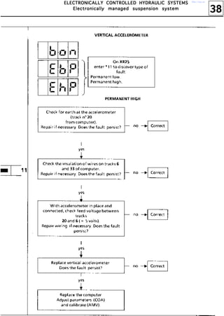 38
EEEELLLLEEEECCCCTTTTRRRROOOONNNNIIIICCCCAAAALLLLLLLLYYYY CCCCOOOONNNNTTTTRRRROOOOLLLLLLLLEEEEDDDD HHHHYYYYDDDDRRRRAAAAUUUULLLLIIIICCCC SSSSYYYYSSSSTTTTEEEEMMMMSSSS
EEEElllleeeeccccttttrrrroooonnnniiiiccccaaaallllllllyyyy mmmmaaaannnnaaaaggggeeeedddd ssssuuuussssppppeeeennnnssssiiiioooonnnn ssssyyyysssstttteeeemmmm
http://vnx.su/
 
