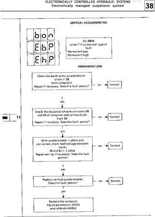 38
EEEELLLLEEEECCCCTTTTRRRROOOONNNNIIIICCCCAAAALLLLLLLLYYYY CCCCOOOONNNNTTTTRRRROOOOLLLLLLLLEEEEDDDD HHHHYYYYDDDDRRRRAAAAUUUULLLLIIIICCCC SSSSYYYYSSSSTTTTEEEEMMMMSSSS
EEEElllleeeeccccttttrrrroooonnnniiiiccccaaaallllllllyyyy mmmmaaaannnnaaaaggggeeeedddd ssssuuuussssppppeeeennnnssssiiiioooonnnn ssssyyyysssstttteeeemmmm
http://vnx.su/
 