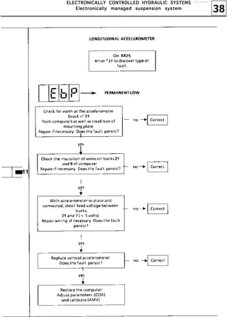 38
EEEELLLLEEEECCCCTTTTRRRROOOONNNNIIIICCCCAAAALLLLLLLLYYYY CCCCOOOONNNNTTTTRRRROOOOLLLLLLLLEEEEDDDD HHHHYYYYDDDDRRRRAAAAUUUULLLLIIIICCCC SSSSYYYYSSSSTTTTEEEEMMMMSSSS
EEEElllleeeeccccttttrrrroooonnnniiiiccccaaaallllllllyyyy mmmmaaaannnnaaaaggggeeeedddd ssssuuuussssppppeeeennnnssssiiiioooonnnn ssssyyyysssstttteeeemmmm
http://vnx.su/
 