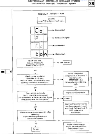 38
EEEELLLLEEEECCCCTTTTRRRROOOONNNNIIIICCCCAAAALLLLLLLLYYYY CCCCOOOONNNNTTTTRRRROOOOLLLLLLLLEEEEDDDD HHHHYYYYDDDDRRRRAAAAUUUULLLLIIIICCCC SSSSYYYYSSSSTTTTEEEEMMMMSSSS
EEEElllleeeeccccttttrrrroooonnnniiiiccccaaaallllllllyyyy mmmmaaaannnnaaaaggggeeeedddd ssssuuuussssppppeeeennnnssssiiiioooonnnn ssssyyyysssstttteeeemmmm
http://vnx.su/
 