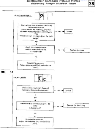 38
EEEELLLLEEEECCCCTTTTRRRROOOONNNNIIIICCCCAAAALLLLLLLLYYYY CCCCOOOONNNNTTTTRRRROOOOLLLLLLLLEEEEDDDD HHHHYYYYDDDDRRRRAAAAUUUULLLLIIIICCCC SSSSYYYYSSSSTTTTEEEEMMMMSSSS
EEEElllleeeeccccttttrrrroooonnnniiiiccccaaaallllllllyyyy mmmmaaaannnnaaaaggggeeeedddd ssssuuuussssppppeeeennnnssssiiiioooonnnn ssssyyyysssstttteeeemmmm
http://vnx.su/
 