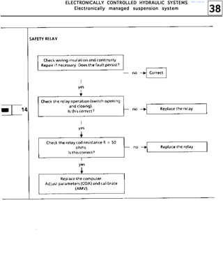 38
EEEELLLLEEEECCCCTTTTRRRROOOONNNNIIIICCCCAAAALLLLLLLLYYYY CCCCOOOONNNNTTTTRRRROOOOLLLLLLLLEEEEDDDD HHHHYYYYDDDDRRRRAAAAUUUULLLLIIIICCCC SSSSYYYYSSSSTTTTEEEEMMMMSSSS
EEEElllleeeeccccttttrrrroooonnnniiiiccccaaaallllllllyyyy mmmmaaaannnnaaaaggggeeeedddd ssssuuuussssppppeeeennnnssssiiiioooonnnn ssssyyyysssstttteeeemmmm
http://vnx.su/
 