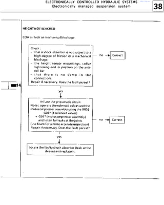 38
EEEELLLLEEEECCCCTTTTRRRROOOONNNNIIIICCCCAAAALLLLLLLLYYYY CCCCOOOONNNNTTTTRRRROOOOLLLLLLLLEEEEDDDD HHHHYYYYDDDDRRRRAAAAUUUULLLLIIIICCCC SSSSYYYYSSSSTTTTEEEEMMMMSSSS
EEEElllleeeeccccttttrrrroooonnnniiiiccccaaaallllllllyyyy mmmmaaaannnnaaaaggggeeeedddd ssssuuuussssppppeeeennnnssssiiiioooonnnn ssssyyyysssstttteeeemmmm
http://vnx.su/
 