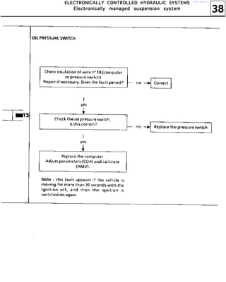 38
EEEELLLLEEEECCCCTTTTRRRROOOONNNNIIIICCCCAAAALLLLLLLLYYYY CCCCOOOONNNNTTTTRRRROOOOLLLLLLLLEEEEDDDD HHHHYYYYDDDDRRRRAAAAUUUULLLLIIIICCCC SSSSYYYYSSSSTTTTEEEEMMMMSSSS
EEEElllleeeeccccttttrrrroooonnnniiiiccccaaaallllllllyyyy mmmmaaaannnnaaaaggggeeeedddd ssssuuuussssppppeeeennnnssssiiiioooonnnn ssssyyyysssstttteeeemmmm
http://vnx.su/
 