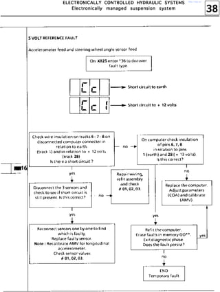 38
EEEELLLLEEEECCCCTTTTRRRROOOONNNNIIIICCCCAAAALLLLLLLLYYYY CCCCOOOONNNNTTTTRRRROOOOLLLLLLLLEEEEDDDD HHHHYYYYDDDDRRRRAAAAUUUULLLLIIIICCCC SSSSYYYYSSSSTTTTEEEEMMMMSSSS
EEEElllleeeeccccttttrrrroooonnnniiiiccccaaaallllllllyyyy mmmmaaaannnnaaaaggggeeeedddd ssssuuuussssppppeeeennnnssssiiiioooonnnn ssssyyyysssstttteeeemmmm
http://vnx.su/
 