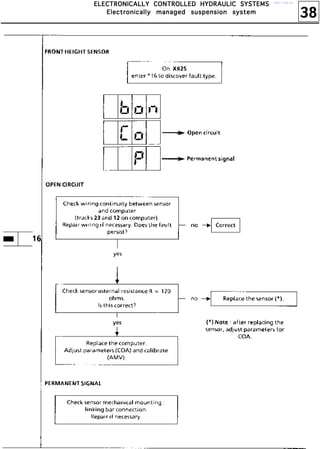 38
EEEELLLLEEEECCCCTTTTRRRROOOONNNNIIIICCCCAAAALLLLLLLLYYYY CCCCOOOONNNNTTTTRRRROOOOLLLLLLLLEEEEDDDD HHHHYYYYDDDDRRRRAAAAUUUULLLLIIIICCCC SSSSYYYYSSSSTTTTEEEEMMMMSSSS
EEEElllleeeeccccttttrrrroooonnnniiiiccccaaaallllllllyyyy mmmmaaaannnnaaaaggggeeeedddd ssssuuuussssppppeeeennnnssssiiiioooonnnn ssssyyyysssstttteeeemmmm
http://vnx.su/
 