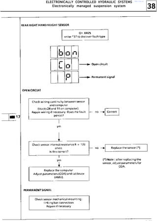 38
EEEELLLLEEEECCCCTTTTRRRROOOONNNNIIIICCCCAAAALLLLLLLLYYYY CCCCOOOONNNNTTTTRRRROOOOLLLLLLLLEEEEDDDD HHHHYYYYDDDDRRRRAAAAUUUULLLLIIIICCCC SSSSYYYYSSSSTTTTEEEEMMMMSSSS
EEEElllleeeeccccttttrrrroooonnnniiiiccccaaaallllllllyyyy mmmmaaaannnnaaaaggggeeeedddd ssssuuuussssppppeeeennnnssssiiiioooonnnn ssssyyyysssstttteeeemmmm
http://vnx.su/
 