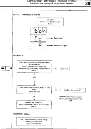 38
EEEELLLLEEEECCCCTTTTRRRROOOONNNNIIIICCCCAAAALLLLLLLLYYYY CCCCOOOONNNNTTTTRRRROOOOLLLLLLLLEEEEDDDD HHHHYYYYDDDDRRRRAAAAUUUULLLLIIIICCCC SSSSYYYYSSSSTTTTEEEEMMMMSSSS
EEEElllleeeeccccttttrrrroooonnnniiiiccccaaaallllllllyyyy mmmmaaaannnnaaaaggggeeeedddd ssssuuuussssppppeeeennnnssssiiiioooonnnn ssssyyyysssstttteeeemmmm
http://vnx.su/
 