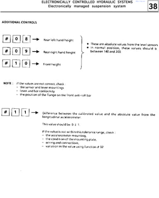 38
EEEELLLLEEEECCCCTTTTRRRROOOONNNNIIIICCCCAAAALLLLLLLLYYYY CCCCOOOONNNNTTTTRRRROOOOLLLLLLLLEEEEDDDD HHHHYYYYDDDDRRRRAAAAUUUULLLLIIIICCCC SSSSYYYYSSSSTTTTEEEEMMMMSSSS
EEEElllleeeeccccttttrrrroooonnnniiiiccccaaaallllllllyyyy mmmmaaaannnnaaaaggggeeeedddd ssssuuuussssppppeeeennnnssssiiiioooonnnn ssssyyyysssstttteeeemmmm
http://vnx.su/
 