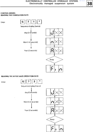 38
EEEELLLLEEEECCCCTTTTRRRROOOONNNNIIIICCCCAAAALLLLLLLLYYYY CCCCOOOONNNNTTTTRRRROOOOLLLLLLLLEEEEDDDD HHHHYYYYDDDDRRRRAAAAUUUULLLLIIIICCCC SSSSYYYYSSSSTTTTEEEEMMMMSSSS
EEEElllleeeeccccttttrrrroooonnnniiiiccccaaaallllllllyyyy mmmmaaaannnnaaaaggggeeeedddd ssssuuuussssppppeeeennnnssssiiiioooonnnn ssssyyyysssstttteeeemmmm
http://vnx.su/
 