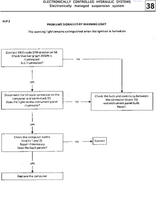 38
EEEELLLLEEEECCCCTTTTRRRROOOONNNNIIIICCCCAAAALLLLLLLLYYYY CCCCOOOONNNNTTTTRRRROOOOLLLLLLLLEEEEDDDD HHHHYYYYDDDDRRRRAAAAUUUULLLLIIIICCCC SSSSYYYYSSSSTTTTEEEEMMMMSSSS
EEEElllleeeeccccttttrrrroooonnnniiiiccccaaaallllllllyyyy mmmmaaaannnnaaaaggggeeeedddd ssssuuuussssppppeeeennnnssssiiiioooonnnn ssssyyyysssstttteeeemmmm
http://vnx.su/
 