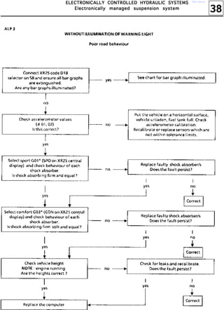 38
EEEELLLLEEEECCCCTTTTRRRROOOONNNNIIIICCCCAAAALLLLLLLLYYYY CCCCOOOONNNNTTTTRRRROOOOLLLLLLLLEEEEDDDD HHHHYYYYDDDDRRRRAAAAUUUULLLLIIIICCCC SSSSYYYYSSSSTTTTEEEEMMMMSSSS
EEEElllleeeeccccttttrrrroooonnnniiiiccccaaaallllllllyyyy mmmmaaaannnnaaaaggggeeeedddd ssssuuuussssppppeeeennnnssssiiiioooonnnn ssssyyyysssstttteeeemmmm
http://vnx.su/
 