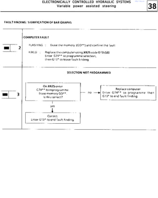 38
EEEELLLLEEEECCCCTTTTRRRROOOONNNNIIIICCCCAAAALLLLLLLLYYYY CCCCOOOONNNNTTTTRRRROOOOLLLLLLLLEEEEDDDD HHHHYYYYDDDDRRRRAAAAUUUULLLLIIIICCCC SSSSYYYYSSSSTTTTEEEEMMMMSSSS
VVVVaaaarrrriiiiaaaabbbblllleeee ppppoooowwwweeeerrrr aaaassssssssiiiisssstttteeeedddd sssstttteeeeeeeerrrriiiinnnngggg
http://vnx.su/
 
