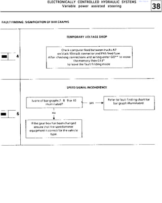 38
EEEELLLLEEEECCCCTTTTRRRROOOONNNNIIIICCCCAAAALLLLLLLLYYYY CCCCOOOONNNNTTTTRRRROOOOLLLLLLLLEEEEDDDD HHHHYYYYDDDDRRRRAAAAUUUULLLLIIIICCCC SSSSYYYYSSSSTTTTEEEEMMMMSSSS
VVVVaaaarrrriiiiaaaabbbblllleeee ppppoooowwwweeeerrrr aaaassssssssiiiisssstttteeeedddd sssstttteeeeeeeerrrriiiinnnngggg
http://vnx.su/
 