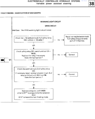 38
EEEELLLLEEEECCCCTTTTRRRROOOONNNNIIIICCCCAAAALLLLLLLLYYYY CCCCOOOONNNNTTTTRRRROOOOLLLLLLLLEEEEDDDD HHHHYYYYDDDDRRRRAAAAUUUULLLLIIIICCCC SSSSYYYYSSSSTTTTEEEEMMMMSSSS
VVVVaaaarrrriiiiaaaabbbblllleeee ppppoooowwwweeeerrrr aaaassssssssiiiisssstttteeeedddd sssstttteeeeeeeerrrriiiinnnngggg
http://vnx.su/
 