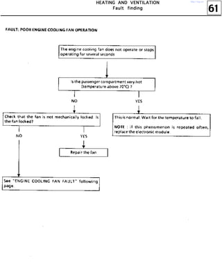 61
HHHHEEEEAAAATTTTIIIINNNNGGGG AAAANNNNDDDD VVVVEEEENNNNTTTTIIIILLLLAAAATTTTIIIIOOOONNNN
FFFFaaaauuuulllltttt ffffiiiinnnnddddiiiinnnngggg
http://vnx.su/
 