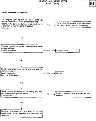 61
HHHHEEEEAAAATTTTIIIINNNNGGGG AAAANNNNDDDD VVVVEEEENNNNTTTTIIIILLLLAAAATTTTIIIIOOOONNNN
FFFFaaaauuuulllltttt ffffiiiinnnnddddiiiinnnngggg
http://vnx.su/
 