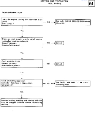 61
HHHHEEEEAAAATTTTIIIINNNNGGGG AAAANNNNDDDD VVVVEEEENNNNTTTTIIIILLLLAAAATTTTIIIIOOOONNNN
FFFFaaaauuuulllltttt ffffiiiinnnnddddiiiinnnngggg
http://vnx.su/
 