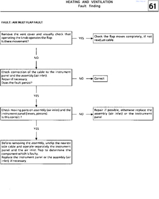 61
HHHHEEEEAAAATTTTIIIINNNNGGGG AAAANNNNDDDD VVVVEEEENNNNTTTTIIIILLLLAAAATTTTIIIIOOOONNNN
FFFFaaaauuuulllltttt ffffiiiinnnnddddiiiinnnngggg
http://vnx.su/
 