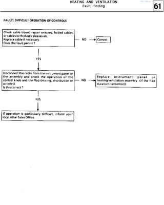 61
HHHHEEEEAAAATTTTIIIINNNNGGGG AAAANNNNDDDD VVVVEEEENNNNTTTTIIIILLLLAAAATTTTIIIIOOOONNNN
FFFFaaaauuuulllltttt ffffiiiinnnnddddiiiinnnngggg
http://vnx.su/
 