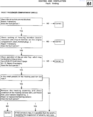 61
HHHHEEEEAAAATTTTIIIINNNNGGGG AAAANNNNDDDD VVVVEEEENNNNTTTTIIIILLLLAAAATTTTIIIIOOOONNNN
FFFFaaaauuuulllltttt ffffiiiinnnnddddiiiinnnngggg
http://vnx.su/
 