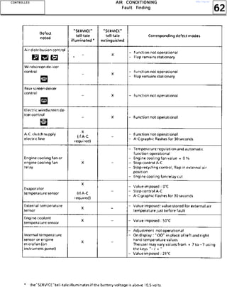 62
AAAAIIIIRRRR CCCCOOOONNNNDDDDIIIITTTTIIIIOOOONNNNIIIINNNNGGGG
FFFFaaaauuuulllltttt ffffiiiinnnnddddiiiinnnngggg
CCCCOOOONNNNTTTTRRRROOOOLLLLLLLLEEEEDDDD http://vnx.su/
 