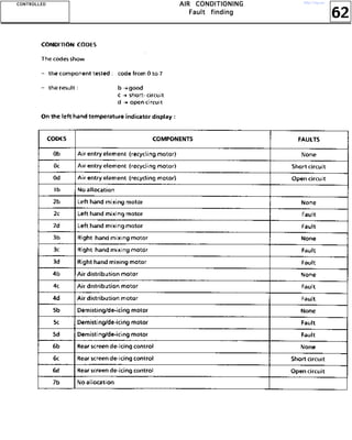 62
AAAAIIIIRRRR CCCCOOOONNNNDDDDIIIITTTTIIIIOOOONNNNIIIINNNNGGGG
FFFFaaaauuuulllltttt ffffiiiinnnnddddiiiinnnngggg
CCCCOOOONNNNTTTTRRRROOOOLLLLLLLLEEEEDDDD http://vnx.su/
 