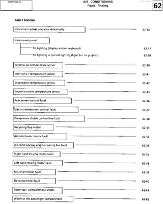 62
AAAAIIIIRRRR CCCCOOOONNNNDDDDIIIITTTTIIIIOOOONNNNIIIINNNNGGGG
FFFFaaaauuuulllltttt ffffiiiinnnnddddiiiinnnngggg
CCCCOOOONNNNTTTTRRRROOOOLLLLLLLLEEEEDDDD http://vnx.su/
 