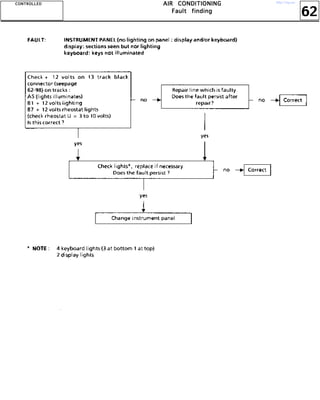 62
AAAAIIIIRRRR CCCCOOOONNNNDDDDIIIITTTTIIIIOOOONNNNIIIINNNNGGGG
FFFFaaaauuuulllltttt ffffiiiinnnnddddiiiinnnngggg
CCCCOOOONNNNTTTTRRRROOOOLLLLLLLLEEEEDDDD http://vnx.su/
 