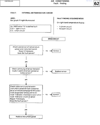 62
AAAAIIIIRRRR CCCCOOOONNNNDDDDIIIITTTTIIIIOOOONNNNIIIINNNNGGGG
FFFFaaaauuuulllltttt ffffiiiinnnnddddiiiinnnngggg
CCCCOOOONNNNTTTTRRRROOOOLLLLLLLLEEEEDDDD http://vnx.su/
 