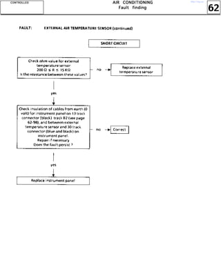 62
AAAAIIIIRRRR CCCCOOOONNNNDDDDIIIITTTTIIIIOOOONNNNIIIINNNNGGGG
FFFFaaaauuuulllltttt ffffiiiinnnnddddiiiinnnngggg
CCCCOOOONNNNTTTTRRRROOOOLLLLLLLLEEEEDDDD http://vnx.su/
 